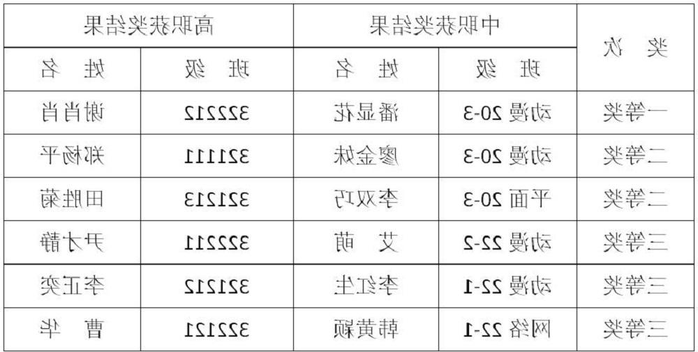 信息工程系心理工作站组织开展“你笑起来真好看”作品评选会议